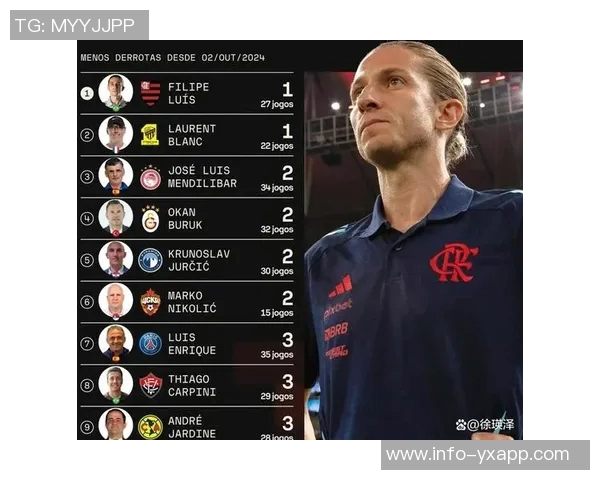 费利佩路易斯年薪要求高达500万弗拉门戈难以接受